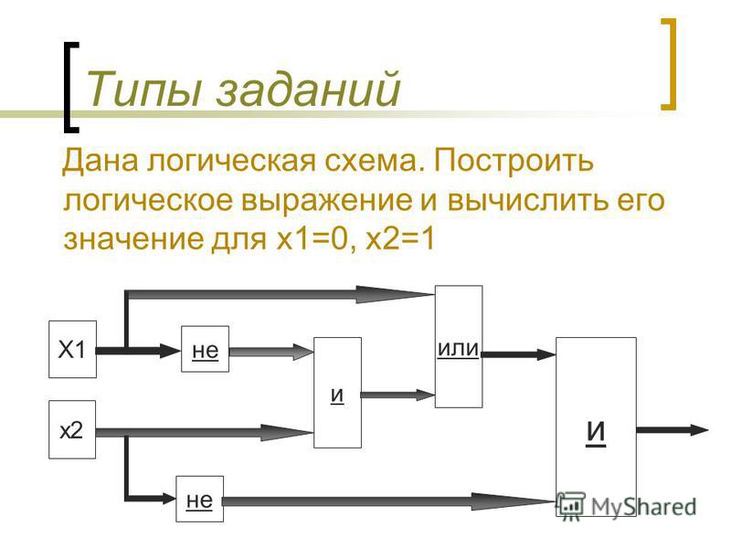 Дано логическое выражение 2