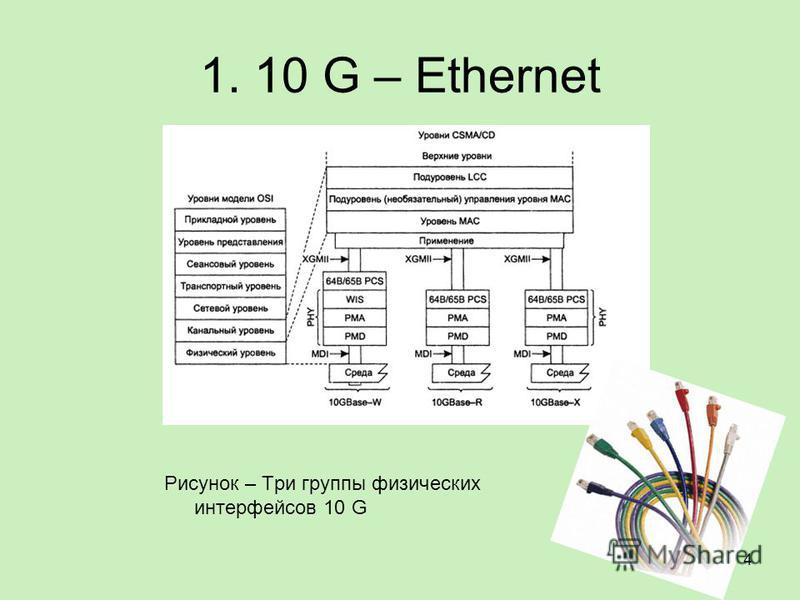 Сетевой интерфейс это