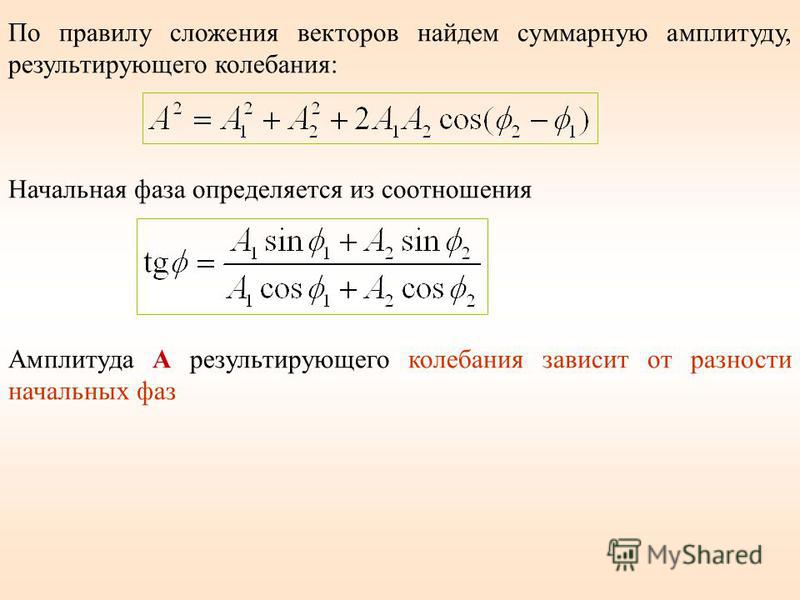 Результирующая амплитуда