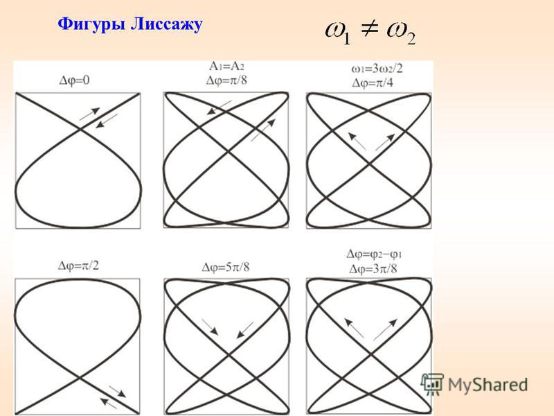 Фигуры лиссажу как рисовать