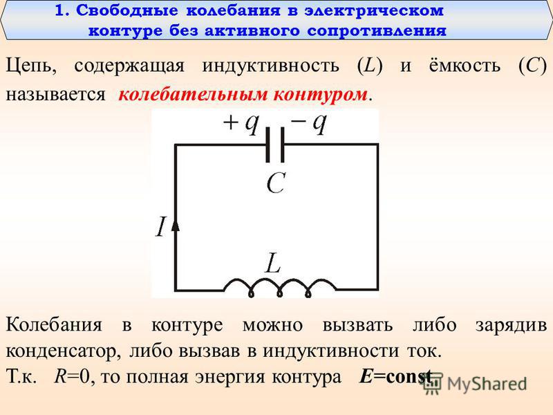 Как называется контур. 1. Электрические колебания. Колебательный контур.. Свободные колебания в контуре. Колебания в электрическом контуре. Свободные колебания в контуре без активного сопротивления.