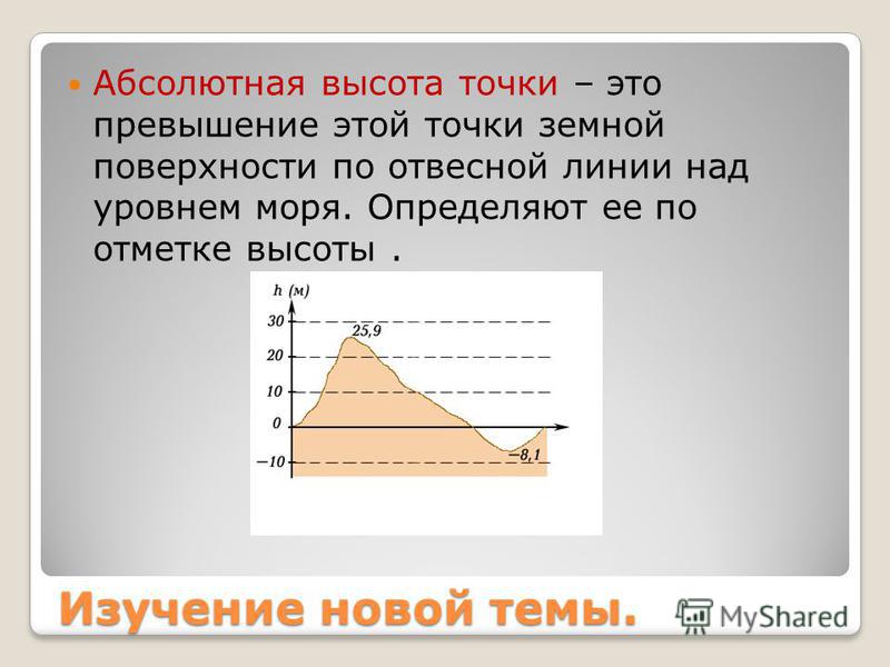 Наибольшая абсолютная высота. Абсолютная высота. Абсолютная высота точки. Абсолютная высота над уровнем моря. Абсолютная и Относительная высота над уровнем моря.