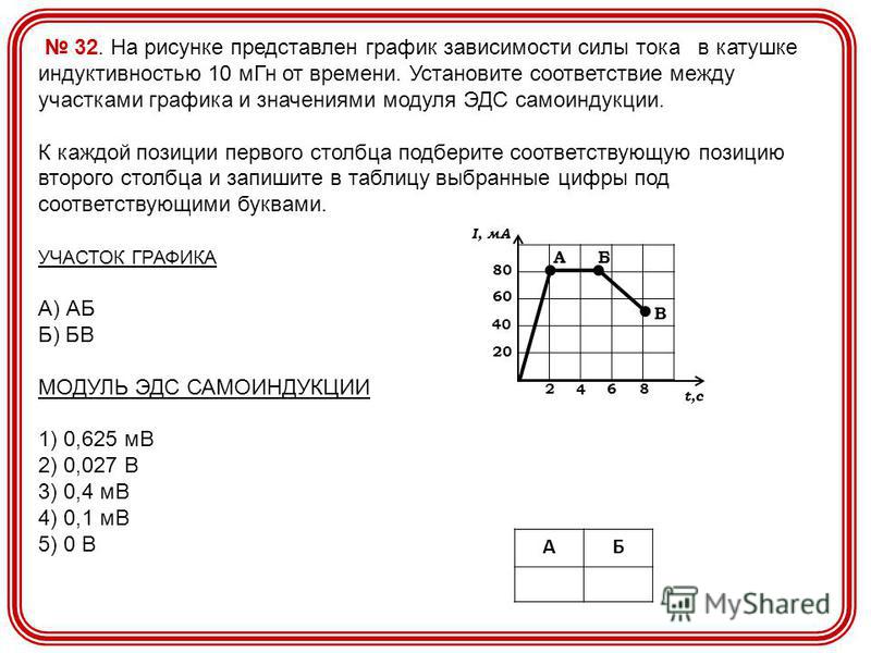 На рисунке график зависимости силы. Зависимость силы тока в катушке индуктивности от времени. На графике представлена зависимость силы тока в катушке. Зависимость силы тока от индуктивности катушки. Зависимость силы от времени.