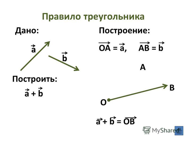 Правило треугольника сложения