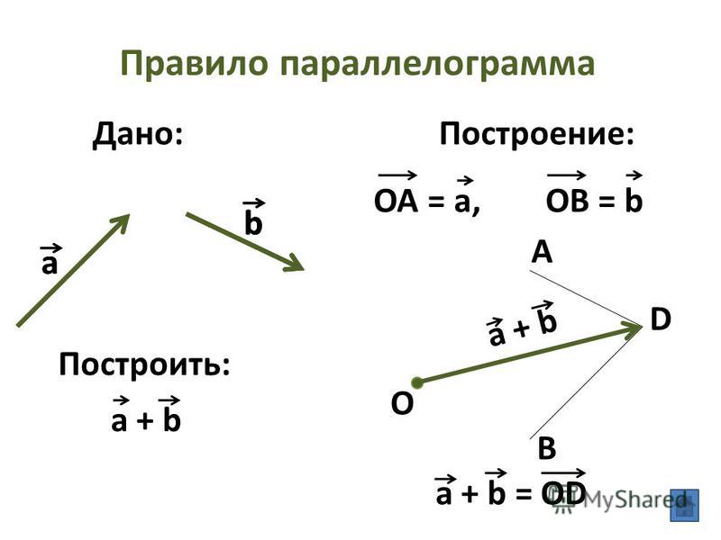 Практическая работа сложение и вычитание векторов 9