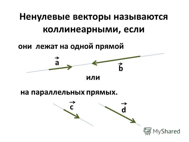 Вектор параллелен оси. Ненулевой вектор. Коллинеарными называются векторы, лежащие. Ненулевые векторы называются коллинеарными если.