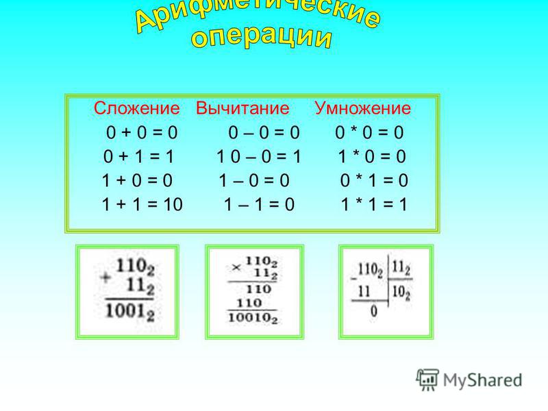 Какую букву используют на компьютере вместо умножения