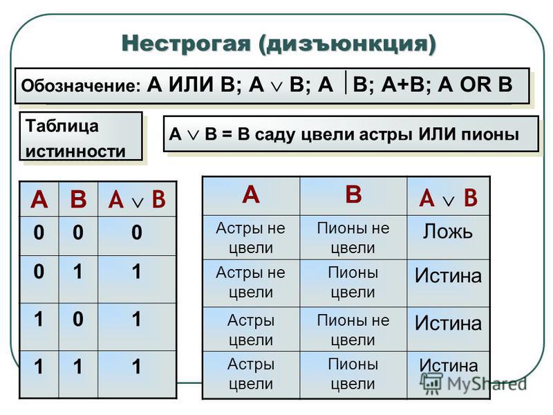 Дизъюнкция истина