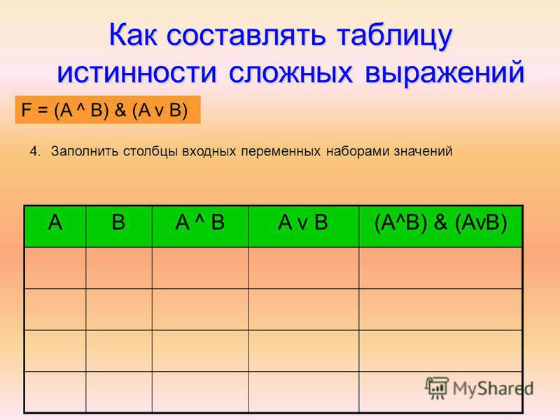 Миша заполнял таблицу истинности. Как составить таблицу. Таблица истинности онлайн. AVB Информатика таблица. Входные переменные в таблице истинности.