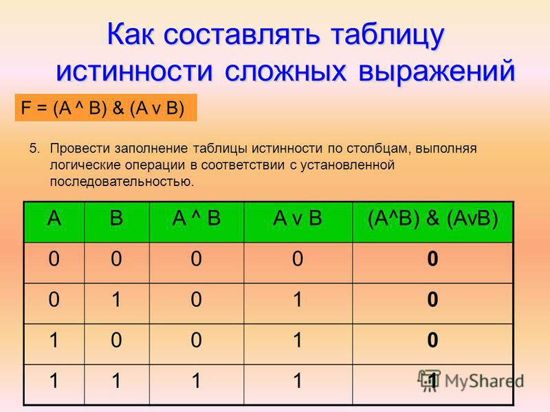 Логическое выражение f. Таблица истинности AVB. A V B таблица истинности. A B V A B таблица истинности. Таблица истинности -(a v b) v с.