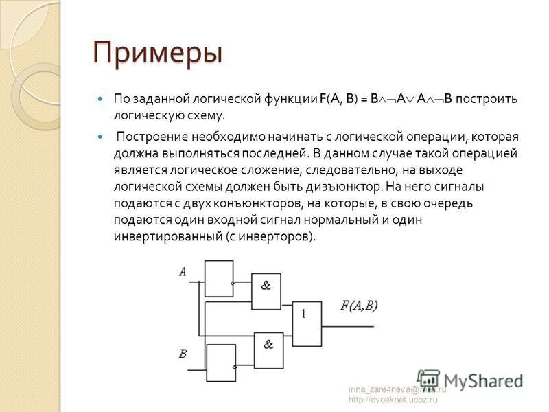 Построить логическую схему функции f