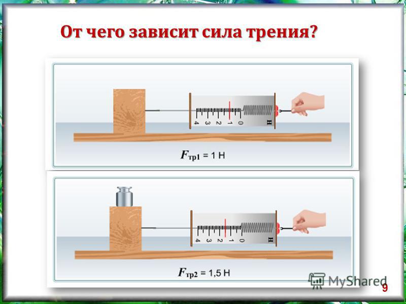 От чего зависит сила. Отяего зависит сил Атрения. От чего зависит сила трения. От якго зависит сила трери. От че6гозавист сила трения.