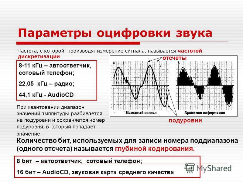 Оцифровать график с картинки онлайн