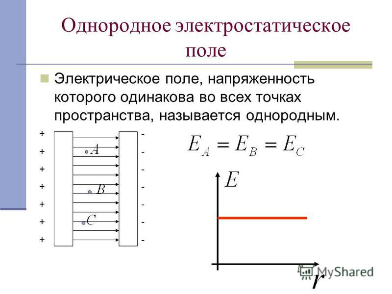 Дать определение электрическому полю показать графическое изображение