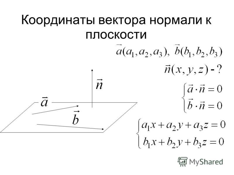 Как найти вектор. Уравнение плоскости нахождение вектора нормали. Как найти координаты вектора нормали. Вектор Нормалм кплоскости. Вектор нормали к плоскости.