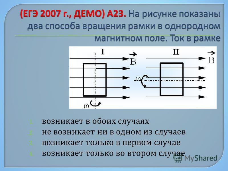 На рисунке показаны два способа вращения рамки в однородном магнитном поле линии индукции которого