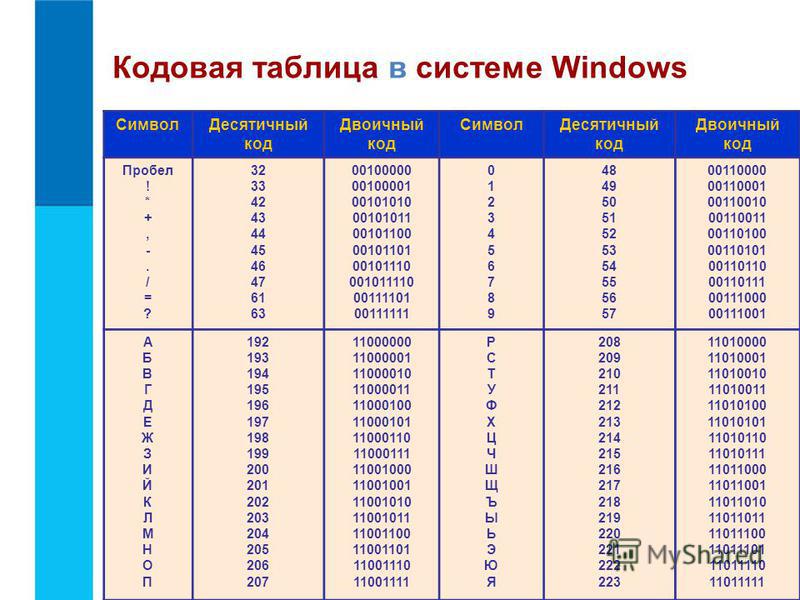 В соответствии с кодовой таблицы. Кодовая таблица виндовс десятичный код. Кодовая таблица Windows двоичный код. Кодировка 1251 таблица. Кодовая таблица Windows 1251 двоичный код.