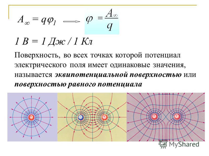 2 потенциал электрического поля