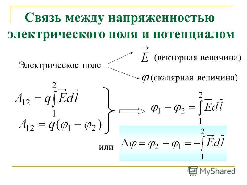 Потенциал в си