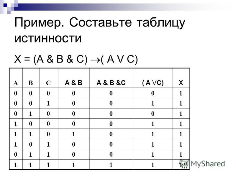 A a b таблица истинности ответ