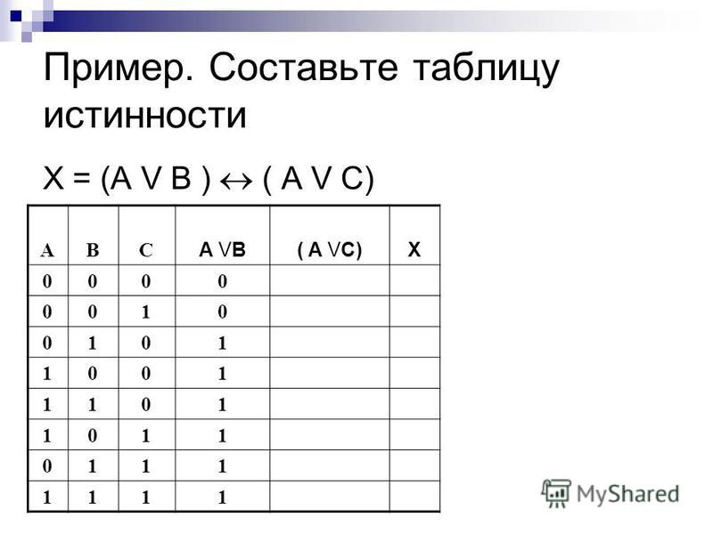 Показать a b b a. A V B таблица истинности. Составьте таблицу истинности для выражения AVB.