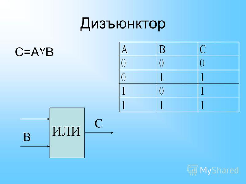 Раз соединить. Исключающее или на логических элементах. Дизъюнктор. Исключающее или схема. Дизъюнктор(элемент или).