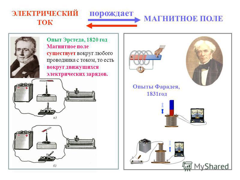 Опыты учения. Опыт Фарадея 1831. Опыт Эрстеда и Фарадея. Опыт Эрстеда магнитное поле. 1820 Год опыт Эрстеда.