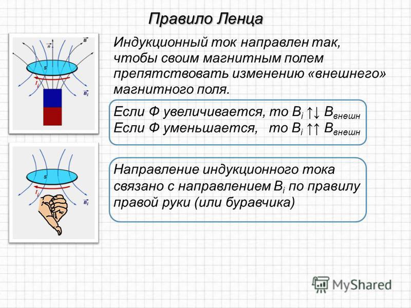 Правило ленца это. Направление индукционного тока правило Ленца. Правило Ленца при изменении магнитного потока. Индуктивный ток правило Ленца. Правило Ленца индукционный ток.