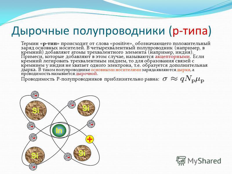 Типы полупроводников. Полупроводники и их свойства. Дырочный полупроводник. Виды полупроводников. Дырочные полупроводники р-типа.