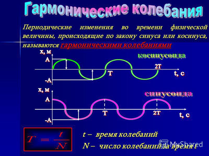 Гармонические колебания синус