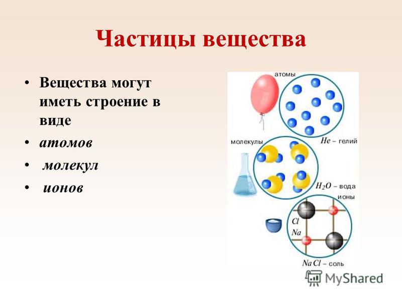 Наименьшая частица вещества. Строение вещества. Строение атомов и молекул. Атомное строение вещества. Строение вещества физика.