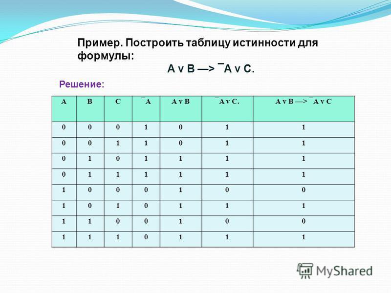 Сднф с помощью таблицы истинности