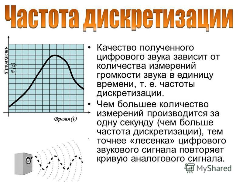 Зависимость звука от частоты