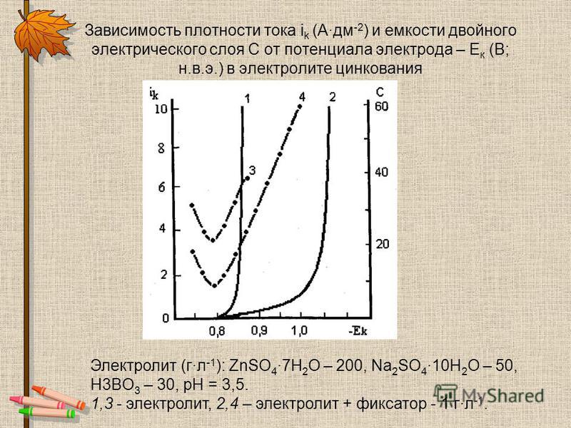 Зависимость плотности. Зависимость плотности тока от напряжения. Зависимость плотности тока от тока. Зависимость плотности тока от напряженности. Зависимость плотности тока от потенциала.