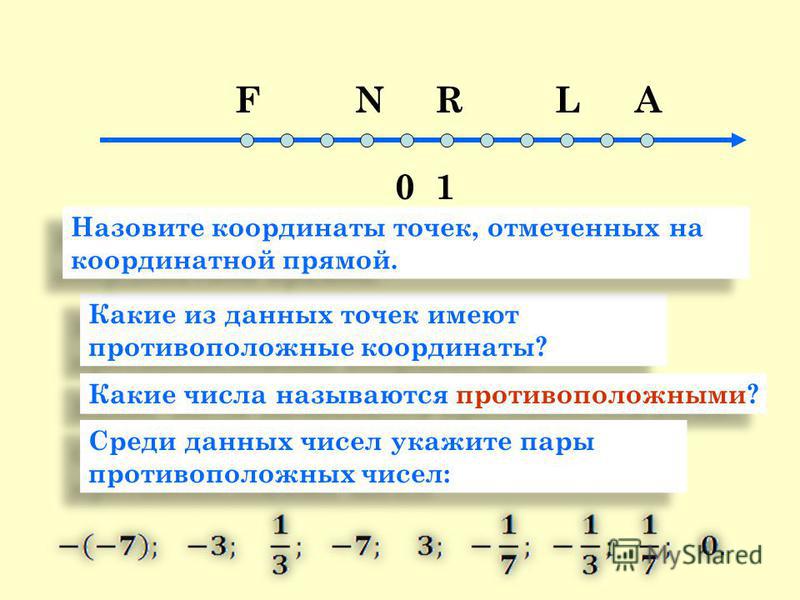 Число в координаты. Противоположные числа 6 класс правило. Противоположные числа модуль числа 6 класс. Противоположные числа модуль числа. Противоположные числа на координатной прямой.