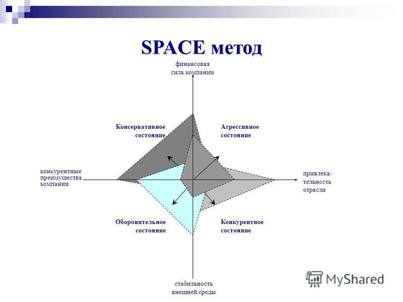 Модель space описывает