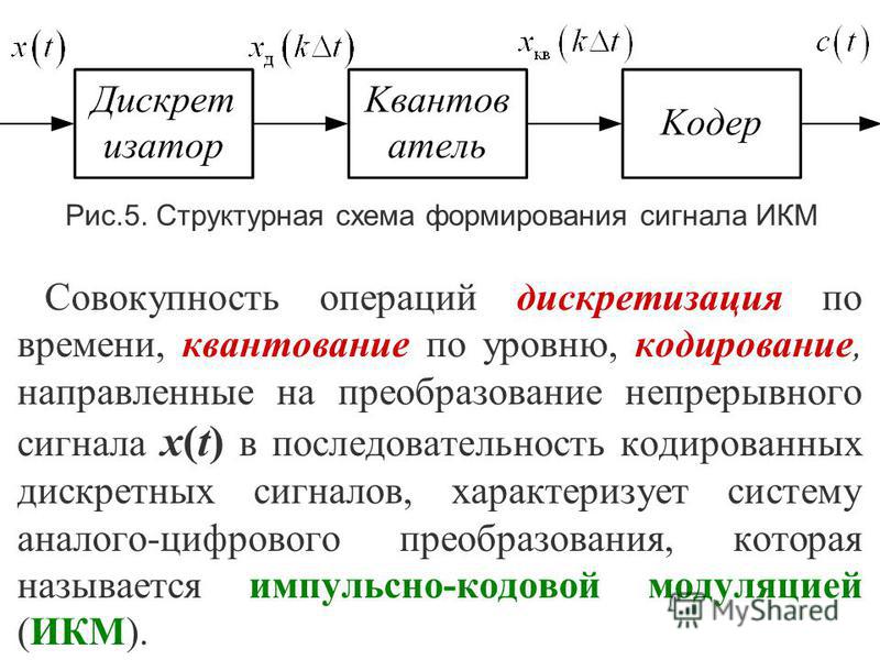 Преобразование непрерывной информации в дискретную. Кодер с аналогового сигнала на цифровой. Принцип формирования цифрового сигнала. Этапы формирования цифрового сигнала. Принцип передачи сигналов электросвязи.