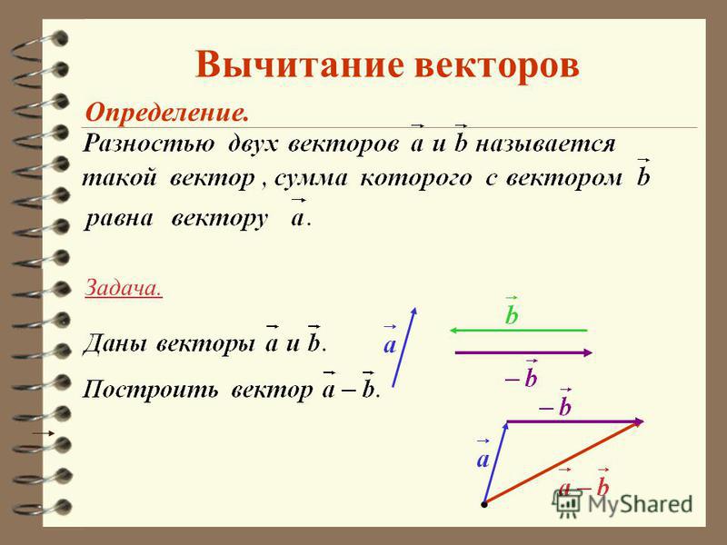 Сложение и вычитание векторов 9