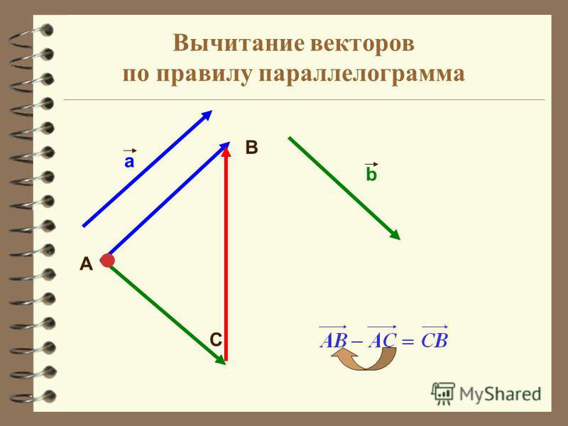 Векторы u. Разность векторов правило параллелограмма. Вычитание двух векторов по правилу параллелограмма. Правило параллелограмма вычитания двух векторов. Вычитание векторов правило параллелограмма.