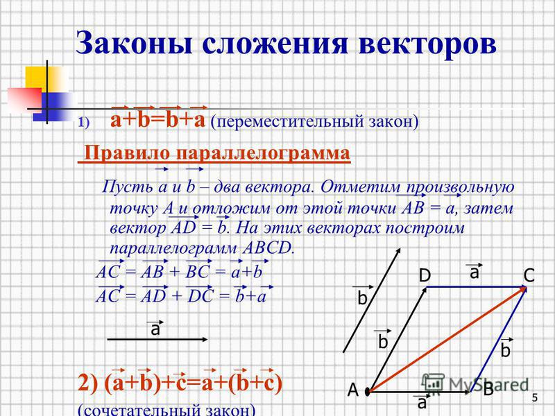 Сумму двух векторов можно найти по правилу см рисунок ниже