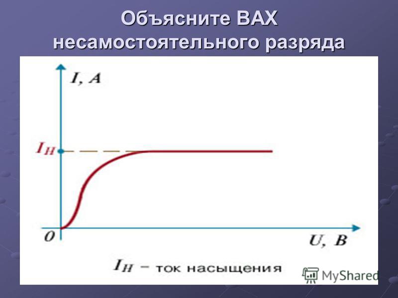 Вольт амперная характеристика внешнего фотоэффекта