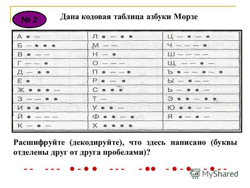 Фото азбуки морзе на русский