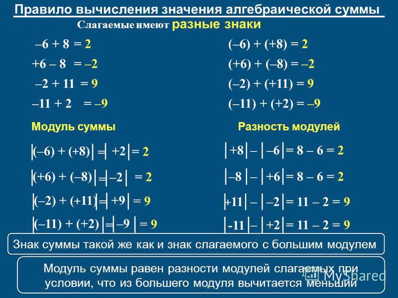 Вычисление значение чисел