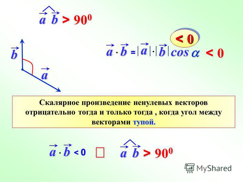 Скалярное произведение векторов a 2b