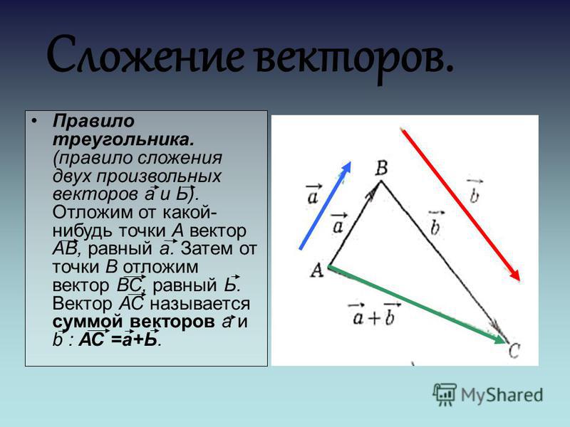 Правило треугольника сложения. Правило сложения коллинеарных векторов. Сложение векторов через угол. Правило сложения векторов формула. Векторы сложение векторов.