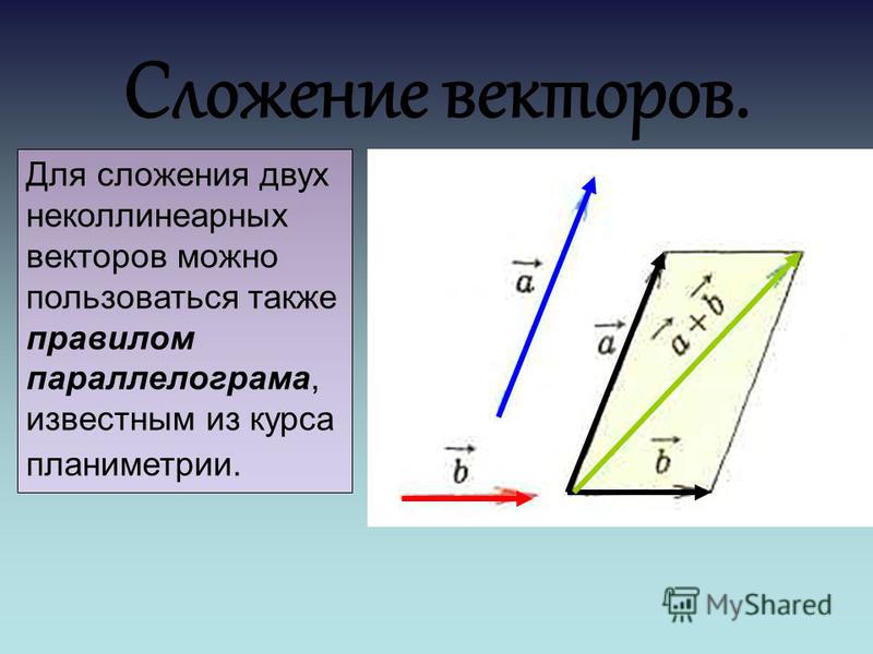 Сложение векторов картинки