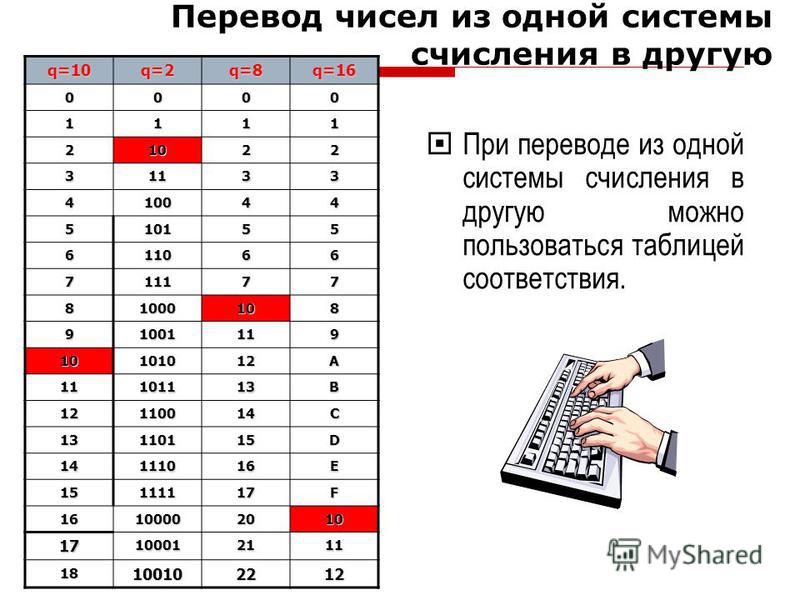 Перевод в 10 систему. Таблица перевода чисел из одной системы счисления в другую. Перевести из одной системы счисления в другую. Другие системы счисления. Перевод из одной системы счисления в другую примеры.