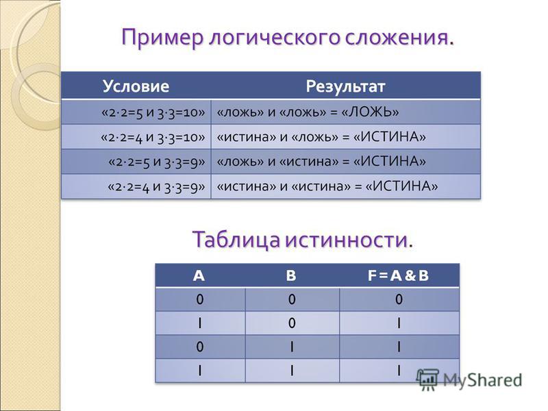 Математическая логика информатика 8 класс