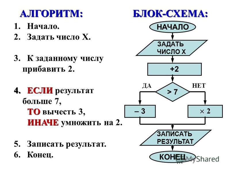 Проект по информатике 6 класс что такое алгоритм