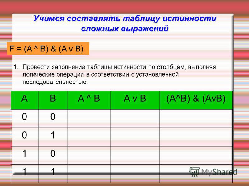 Постройте таблицы истинности для следующих логических выражений. Заполнение таблицы истинности. Таблицы истинности логических операций. Составление таблиц истинности. Как составить таблицу истинности.